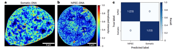 Just out in Nature Machine Intelligence!